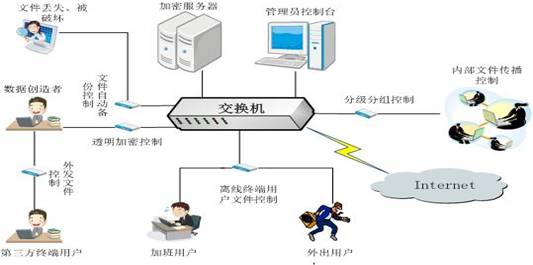 说明: 说明: D:\Users\少华\Desktop\绘图15.jpg