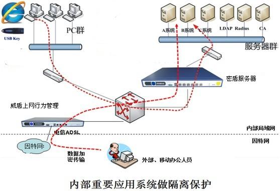 内部拓扑图