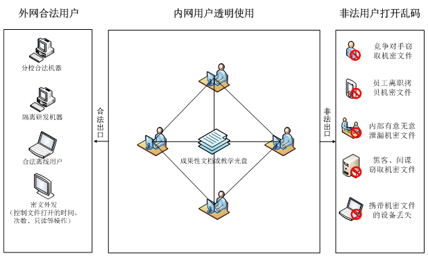 效果图